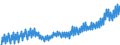 Deutschland insgesamt: Deutschland / WZ2008 (Wirtschaftsbereiche): Arbeitskostenindex: Kunst, Unterhaltung und Erholung / Original- und bereinigte Daten: Originalwerte / Wertmerkmal: Index der Arbeitskosten je geleistete Stunde