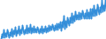 Deutschland insgesamt: Deutschland / WZ2008 (Wirtschaftsbereiche): Arbeitskostenindex: Erbringung von sonstigen Dienstleistungen / Original- und bereinigte Daten: Originalwerte / Wertmerkmal: Index der Arbeitskosten je geleistete Stunde