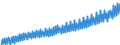 Deutschland insgesamt: Deutschland / WZ2008 (Wirtschaftsbereiche): Arbeitskostenindex: Produzierendes Gewerbe / Original- und bereinigte Daten: X13 JDemetra+  kalenderbereinigt / Wertmerkmal: Index der Arbeitskosten je geleistete Stunde