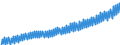 Deutschland insgesamt: Deutschland / WZ2008 (Wirtschaftsbereiche): Arbeitskostenindex: Produzierendes Gewerbe und Dienstleistungsbereich / Original- und bereinigte Daten: X13 JDemetra+  kalenderbereinigt / Wertmerkmal: Index der Arbeitskosten je geleistete Stunde