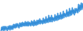 Deutschland insgesamt: Deutschland / WZ2008 (Wirtschaftsbereiche): Arbeitskostenindex: Produzierendes Gewerbe und wirtschaftl. Dienstl. / Original- und bereinigte Daten: X13 JDemetra+  kalenderbereinigt / Wertmerkmal: Index der Arbeitskosten je geleistete Stunde