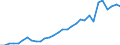 Deutschland insgesamt: Deutschland / WZ2008 (Wirtschaftsbereiche): Arbeitskostenindex: Bergbau und Gewinnung von Steinen und Erden / Wertmerkmal: Arbeitskosten je geleistete Stunde