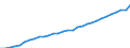 Deutschland insgesamt: Deutschland / WZ2008 (Wirtschaftsbereiche): Arbeitskostenindex: Produzierendes Gewerbe / Wertmerkmal: Arbeitskosten je geleistete Stunde