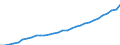 Deutschland insgesamt: Deutschland / WZ2008 (Wirtschaftsbereiche): Arbeitskostenindex: Produzierendes Gewerbe und Dienstleistungsbereich / Wertmerkmal: Arbeitskosten je geleistete Stunde