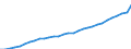 Deutschland insgesamt: Deutschland / WZ2008 (Wirtschaftsbereiche): Arbeitskostenindex: Produzierendes Gewerbe und wirtschaftl. Dienstl. / Wertmerkmal: Arbeitskosten je geleistete Stunde