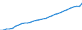 Deutschland insgesamt: Deutschland / WZ2008 (Wirtschaftsbereiche): Arbeitskostenindex: Verarbeitendes Gewerbe / Wertmerkmal: Arbeitskosten je geleistete Stunde