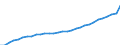 Deutschland insgesamt: Deutschland / WZ2008 (Wirtschaftsbereiche): Arbeitskostenindex: Wasserversorg.,Entsorg.,Beseitig.v.Umweltverschm. / Wertmerkmal: Arbeitskosten je geleistete Stunde