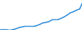 Deutschland insgesamt: Deutschland / WZ2008 (Wirtschaftsbereiche): Arbeitskostenindex: Baugewerbe / Wertmerkmal: Arbeitskosten je geleistete Stunde