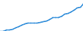 Deutschland insgesamt: Deutschland / WZ2008 (Wirtschaftsbereiche): Arbeitskostenindex: Handel, Instandhaltung und Reparatur von Kfz / Wertmerkmal: Arbeitskosten je geleistete Stunde