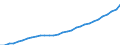 Deutschland insgesamt: Deutschland / WZ2008 (Wirtschaftsbereiche): Arbeitskostenindex: Dienstleistungsbereich / Wertmerkmal: Arbeitskosten je geleistete Stunde