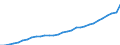 Deutschland insgesamt: Deutschland / WZ2008 (Wirtschaftsbereiche): Arbeitskostenindex: Wirtschaftliche Dienstleistungen / Wertmerkmal: Arbeitskosten je geleistete Stunde