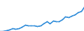 Deutschland insgesamt: Deutschland / WZ2008 (Wirtschaftsbereiche): Arbeitskostenindex: Verkehr und Lagerei / Wertmerkmal: Arbeitskosten je geleistete Stunde