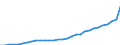 Deutschland insgesamt: Deutschland / WZ2008 (Wirtschaftsbereiche): Arbeitskostenindex: Gastgewerbe / Wertmerkmal: Arbeitskosten je geleistete Stunde