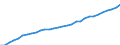 Deutschland insgesamt: Deutschland / WZ2008 (Wirtschaftsbereiche): Arbeitskostenindex: Information und Kommunikation / Wertmerkmal: Arbeitskosten je geleistete Stunde