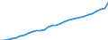 Deutschland insgesamt: Deutschland / WZ2008 (Wirtschaftsbereiche): Arbeitskostenindex: Erbringung von Finanz- und Versicherungsleistungen / Wertmerkmal: Arbeitskosten je geleistete Stunde