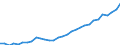 Deutschland insgesamt: Deutschland / WZ2008 (Wirtschaftsbereiche): Arbeitskostenindex: Grundstücks- und Wohnungswesen / Wertmerkmal: Arbeitskosten je geleistete Stunde