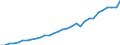 Deutschland insgesamt: Deutschland / WZ2008 (Wirtschaftsbereiche): Arbeitskostenindex: Freiberufliche, wiss. u. techn. Dienstleistungen / Wertmerkmal: Arbeitskosten je geleistete Stunde