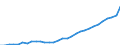 Deutschland insgesamt: Deutschland / WZ2008 (Wirtschaftsbereiche): Arbeitskostenindex: Sonstige wirtschaftliche Dienstleistungen / Wertmerkmal: Arbeitskosten je geleistete Stunde