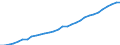 Deutschland insgesamt: Deutschland / WZ2008 (Wirtschaftsbereiche): Arbeitskostenindex: Öff. Verwaltung, Verteidigung, Sozialversicherung / Wertmerkmal: Arbeitskosten je geleistete Stunde