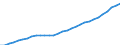 Deutschland insgesamt: Deutschland / WZ2008 (Wirtschaftsbereiche): Arbeitskostenindex: Öffentliche und persönliche Dienstleistungen / Wertmerkmal: Arbeitskosten je geleistete Stunde