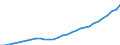 Deutschland insgesamt: Deutschland / WZ2008 (Wirtschaftsbereiche): Arbeitskostenindex: Gesundheits- und Sozialwesen / Wertmerkmal: Arbeitskosten je geleistete Stunde