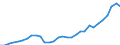 Deutschland insgesamt: Deutschland / WZ2008 (Wirtschaftsbereiche): Arbeitskostenindex: Kunst, Unterhaltung und Erholung / Wertmerkmal: Arbeitskosten je geleistete Stunde