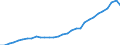 Deutschland insgesamt: Deutschland / WZ2008 (Wirtschaftsbereiche): Arbeitskostenindex: Erbringung von sonstigen Dienstleistungen / Wertmerkmal: Arbeitskosten je geleistete Stunde