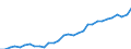 Deutschland insgesamt: Deutschland / WZ2008 (Wirtschaftsbereiche): Arbeitskostenindex: Bergbau und Gewinnung von Steinen und Erden / Wertmerkmal: Bruttoverdienste je geleistete Stunde