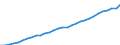 Deutschland insgesamt: Deutschland / WZ2008 (Wirtschaftsbereiche): Arbeitskostenindex: Produzierendes Gewerbe / Wertmerkmal: Bruttoverdienste je geleistete Stunde