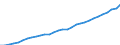 Deutschland insgesamt: Deutschland / WZ2008 (Wirtschaftsbereiche): Arbeitskostenindex: Produzierendes Gewerbe und Dienstleistungsbereich / Wertmerkmal: Bruttoverdienste je geleistete Stunde