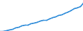 Deutschland insgesamt: Deutschland / WZ2008 (Wirtschaftsbereiche): Arbeitskostenindex: Produzierendes Gewerbe und wirtschaftl. Dienstl. / Wertmerkmal: Bruttoverdienste je geleistete Stunde