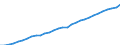 Deutschland insgesamt: Deutschland / WZ2008 (Wirtschaftsbereiche): Arbeitskostenindex: Verarbeitendes Gewerbe / Wertmerkmal: Bruttoverdienste je geleistete Stunde