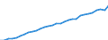 Deutschland insgesamt: Deutschland / WZ2008 (Wirtschaftsbereiche): Arbeitskostenindex: Energieversorgung / Wertmerkmal: Bruttoverdienste je geleistete Stunde