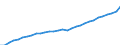 Deutschland insgesamt: Deutschland / WZ2008 (Wirtschaftsbereiche): Arbeitskostenindex: Wasserversorg.,Entsorg.,Beseitig.v.Umweltverschm. / Wertmerkmal: Bruttoverdienste je geleistete Stunde