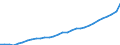 Deutschland insgesamt: Deutschland / WZ2008 (Wirtschaftsbereiche): Arbeitskostenindex: Baugewerbe / Wertmerkmal: Bruttoverdienste je geleistete Stunde