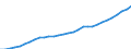 Deutschland insgesamt: Deutschland / WZ2008 (Wirtschaftsbereiche): Arbeitskostenindex: Handel, Instandhaltung und Reparatur von Kfz / Wertmerkmal: Bruttoverdienste je geleistete Stunde