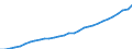 Deutschland insgesamt: Deutschland / WZ2008 (Wirtschaftsbereiche): Arbeitskostenindex: Dienstleistungsbereich / Wertmerkmal: Bruttoverdienste je geleistete Stunde