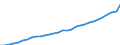 Deutschland insgesamt: Deutschland / WZ2008 (Wirtschaftsbereiche): Arbeitskostenindex: Wirtschaftliche Dienstleistungen / Wertmerkmal: Bruttoverdienste je geleistete Stunde