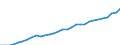 Deutschland insgesamt: Deutschland / WZ2008 (Wirtschaftsbereiche): Arbeitskostenindex: Verkehr und Lagerei / Wertmerkmal: Bruttoverdienste je geleistete Stunde