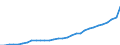 Deutschland insgesamt: Deutschland / WZ2008 (Wirtschaftsbereiche): Arbeitskostenindex: Gastgewerbe / Wertmerkmal: Bruttoverdienste je geleistete Stunde