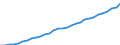 Deutschland insgesamt: Deutschland / WZ2008 (Wirtschaftsbereiche): Arbeitskostenindex: Erbringung von Finanz- und Versicherungsleistungen / Wertmerkmal: Bruttoverdienste je geleistete Stunde