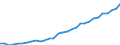 Deutschland insgesamt: Deutschland / WZ2008 (Wirtschaftsbereiche): Arbeitskostenindex: Grundstücks- und Wohnungswesen / Wertmerkmal: Bruttoverdienste je geleistete Stunde