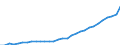 Deutschland insgesamt: Deutschland / WZ2008 (Wirtschaftsbereiche): Arbeitskostenindex: Sonstige wirtschaftliche Dienstleistungen / Wertmerkmal: Bruttoverdienste je geleistete Stunde