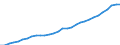 Deutschland insgesamt: Deutschland / WZ2008 (Wirtschaftsbereiche): Arbeitskostenindex: Öffentliche und persönliche Dienstleistungen / Wertmerkmal: Bruttoverdienste je geleistete Stunde