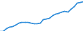 Deutschland insgesamt: Deutschland / WZ2008 (Wirtschaftsbereiche): Arbeitskostenindex: Erziehung und Unterricht / Wertmerkmal: Bruttoverdienste je geleistete Stunde