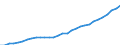 Deutschland insgesamt: Deutschland / WZ2008 (Wirtschaftsbereiche): Arbeitskostenindex: Gesundheits- und Sozialwesen / Wertmerkmal: Bruttoverdienste je geleistete Stunde