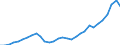 Deutschland insgesamt: Deutschland / WZ2008 (Wirtschaftsbereiche): Arbeitskostenindex: Kunst, Unterhaltung und Erholung / Wertmerkmal: Bruttoverdienste je geleistete Stunde