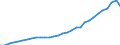 Deutschland insgesamt: Deutschland / WZ2008 (Wirtschaftsbereiche): Arbeitskostenindex: Erbringung von sonstigen Dienstleistungen / Wertmerkmal: Bruttoverdienste je geleistete Stunde