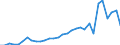 Deutschland insgesamt: Deutschland / WZ2008 (Wirtschaftsbereiche): Arbeitskostenindex: Bergbau und Gewinnung von Steinen und Erden / Wertmerkmal: Lohnnebenkosten je geleistete Stunde