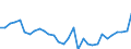 Deutschland insgesamt: Deutschland / WZ2008 (Wirtschaftsbereiche): Arbeitskostenindex: Verkehr und Lagerei / Wertmerkmal: Lohnnebenkosten je geleistete Stunde